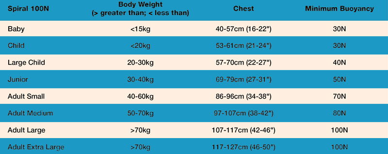 Crewsaver Junior Spiral 100N 0 Size Chart